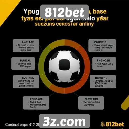 Dados sobre a base de usuários do 812bet